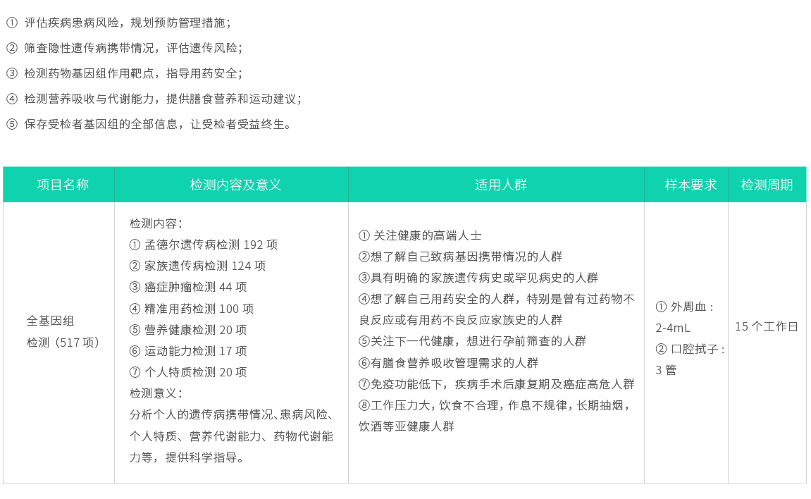 全基因組檢測（517項(xiàng)）02.jpg