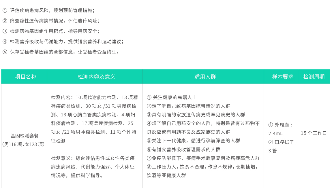 基因檢測套餐（男116項，女123項）02.jpg