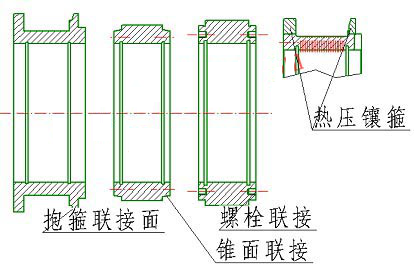  制粒機(jī)環(huán)模安裝方式有哪幾種？