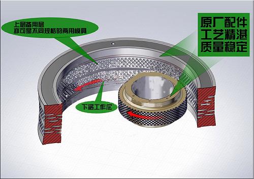 顆粒機(jī)壓輥環(huán)模間隙調(diào)整方法