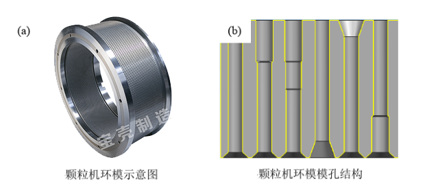 顆粒機(jī)環(huán)模