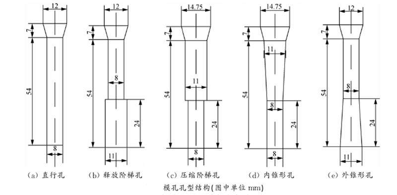 飼料顆粒機(jī)環(huán)模