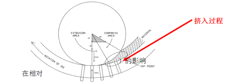 顆粒機(jī)環(huán)模