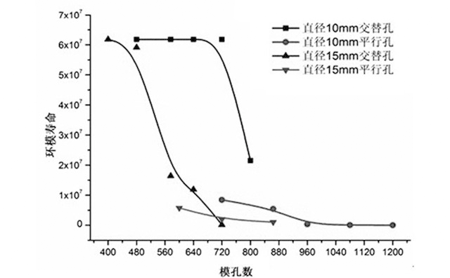 顆粒機(jī)環(huán)模模孔