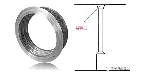 顆粒機環(huán)模